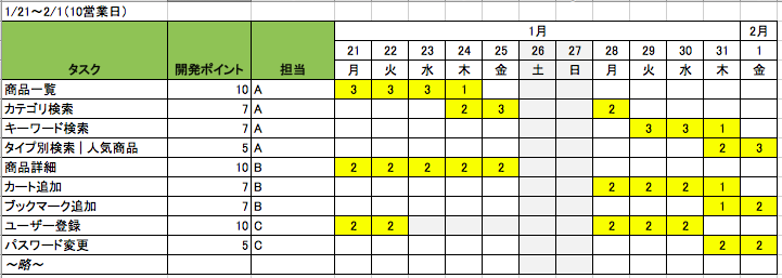 PM資料 - スケジュール化