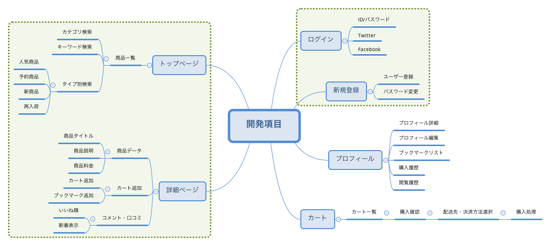 PM資料 - 洗い出し項目