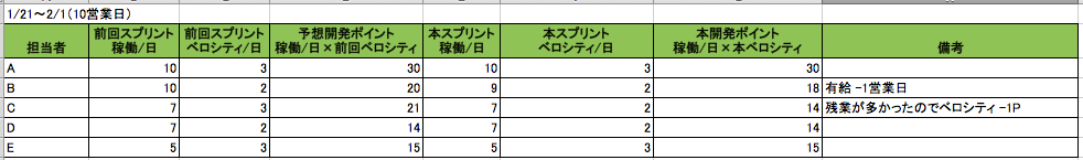 PM資料 - ベロシティ算出